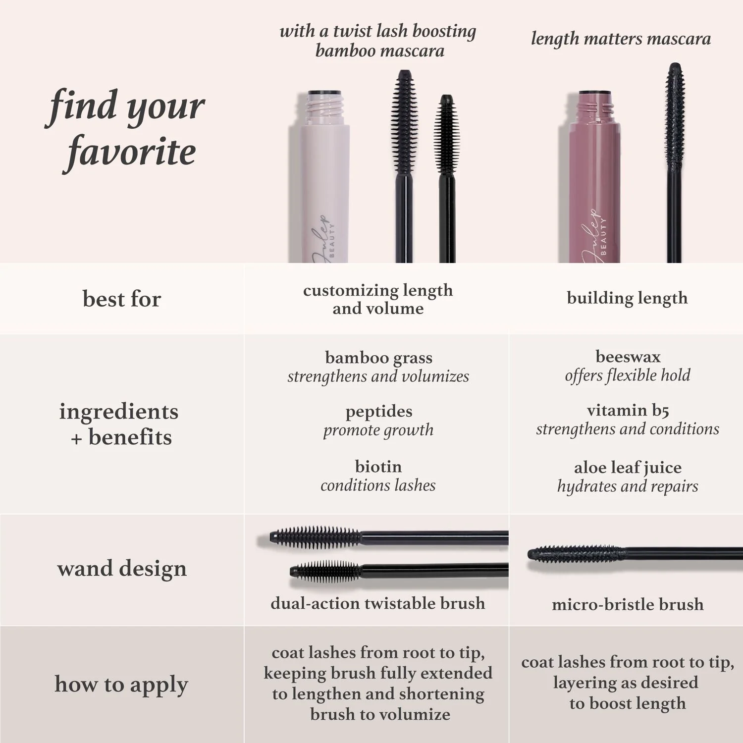 Length Matters Mascara - Image 5