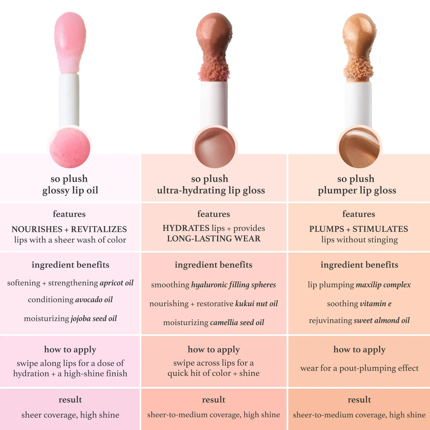 So Plush Glossy Lip Oil (Rosy Glow) - Image 4