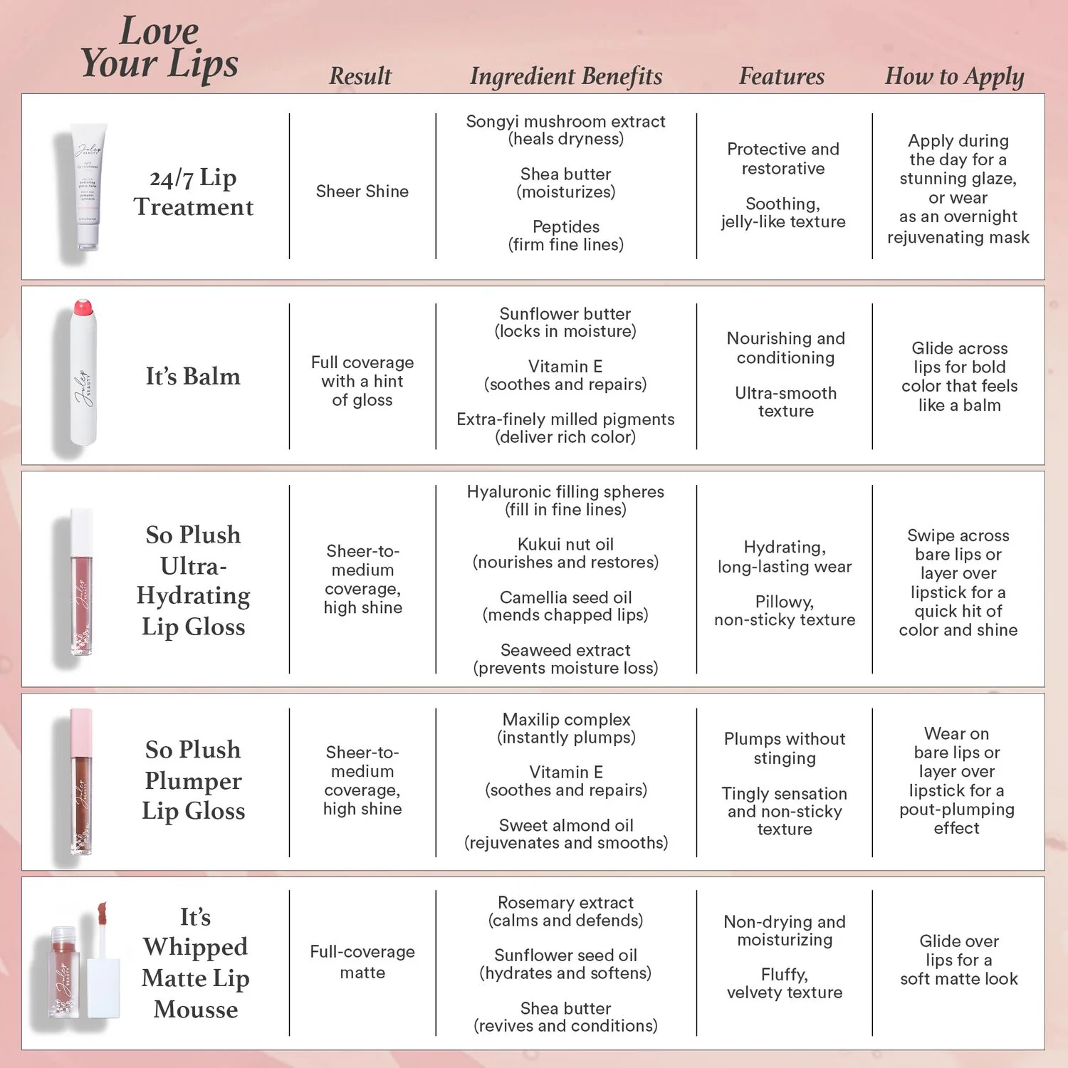 So Plush Plumper Lip Gloss - Image 3